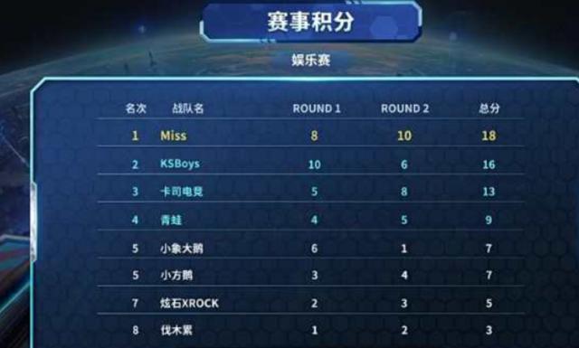 仅令观众们 仅令观众们