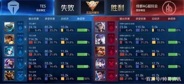 通过行动支 通过行动支