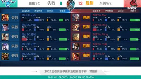 助攻成功三 助攻成功三